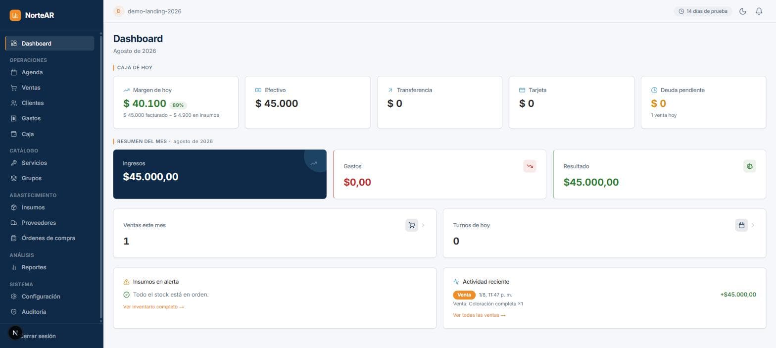 Panel completo de NorteAR: caja del día, resumen del mes, ventas, turnos, alertas de stock y actividad reciente.
